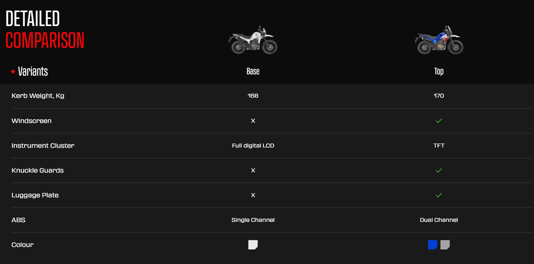 Hero Xpluse 210 base vs top model