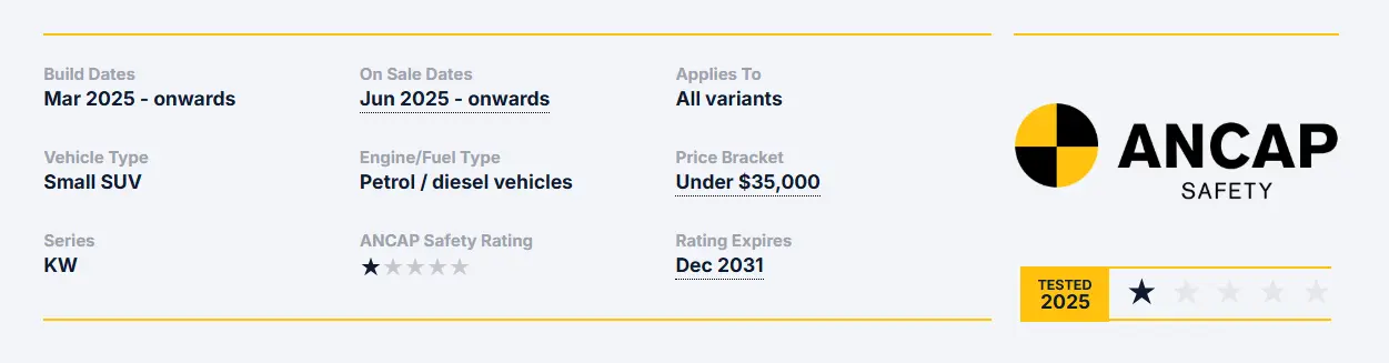 ANCAP Safety rating