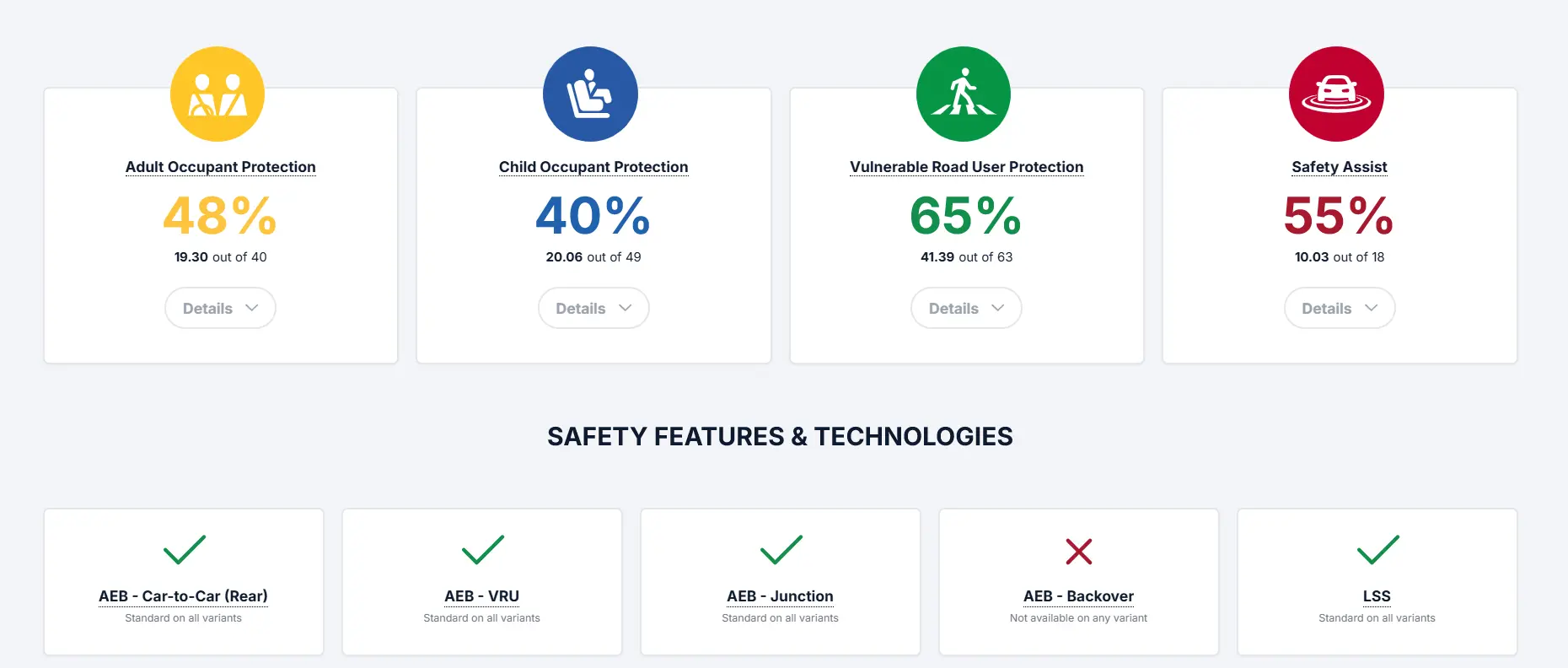 Safety Score of Fronx