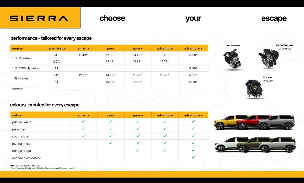 Tata sierra options