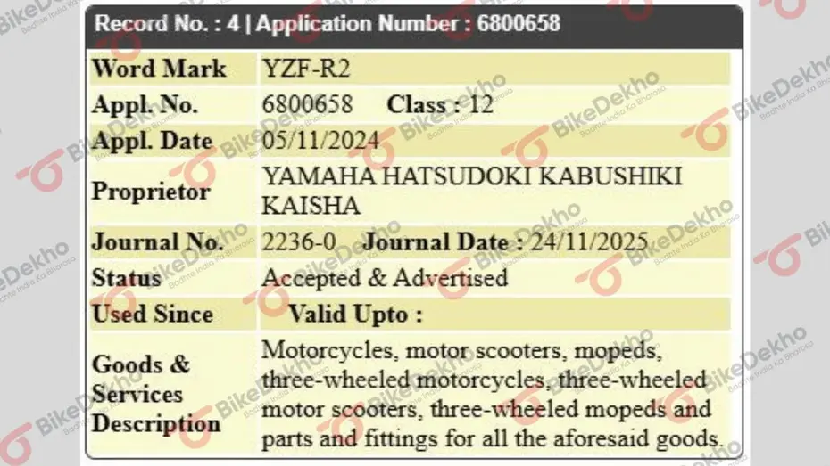 Trademark credit bikedekho