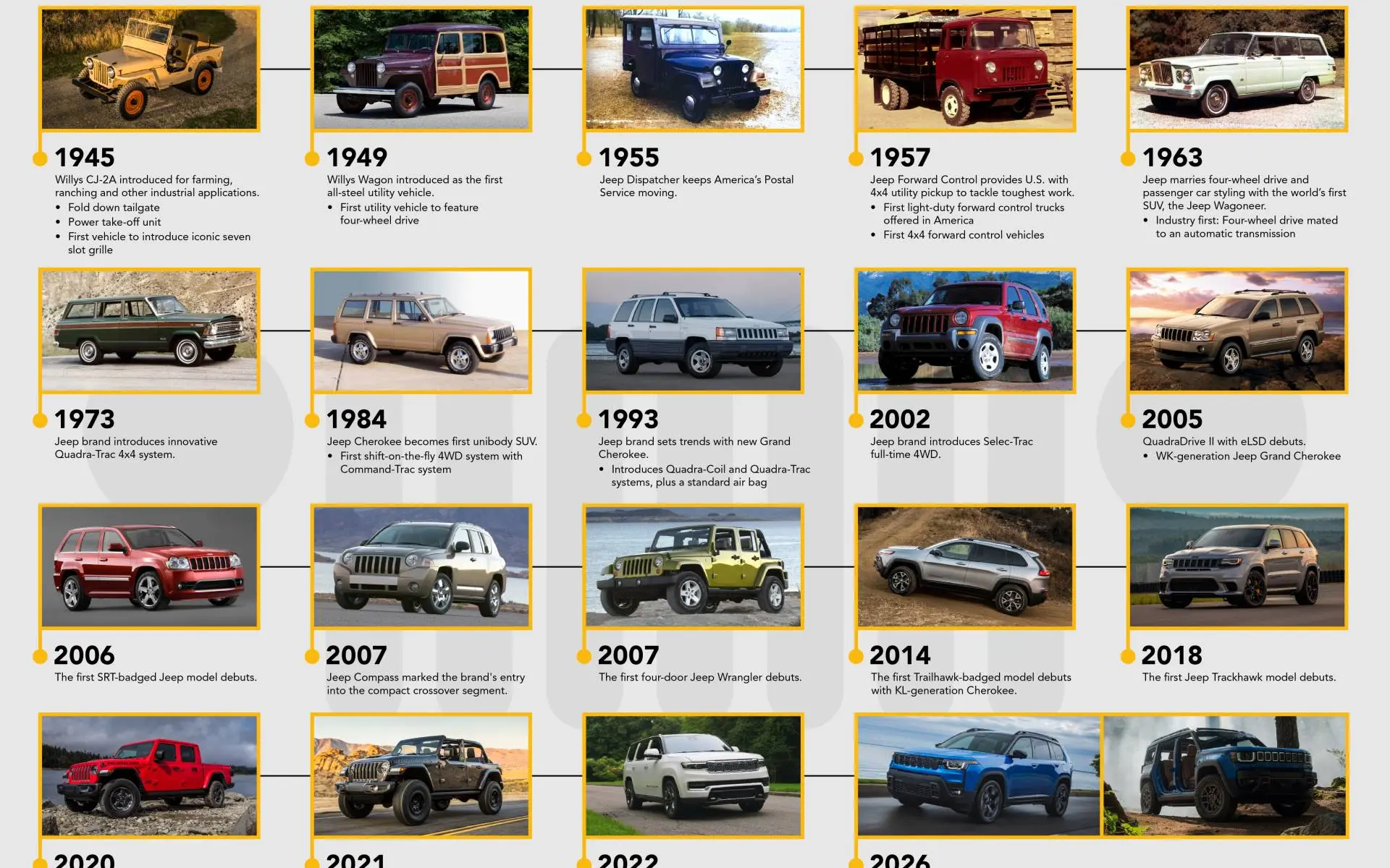 Jeep 85th Anniversary Edition