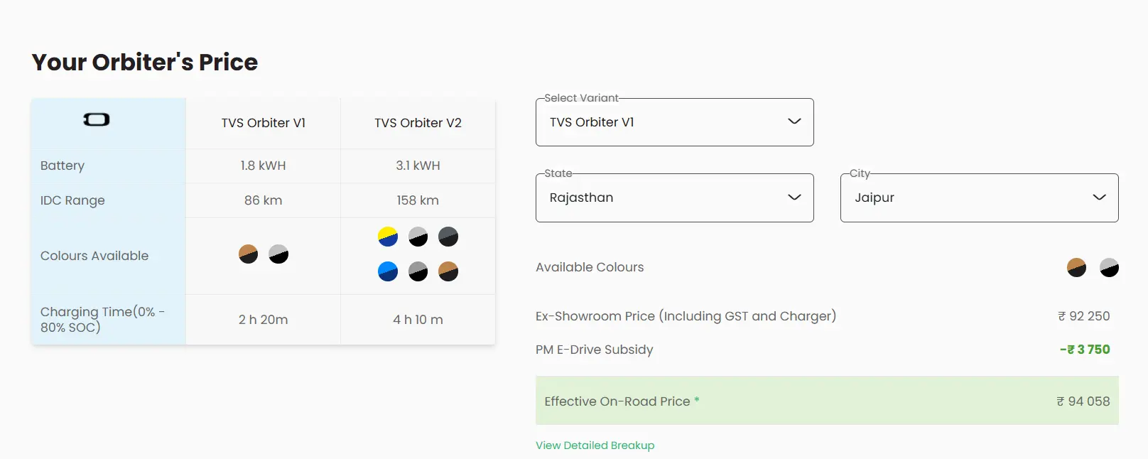 TVS Orbiter V1 Price in Jaipur