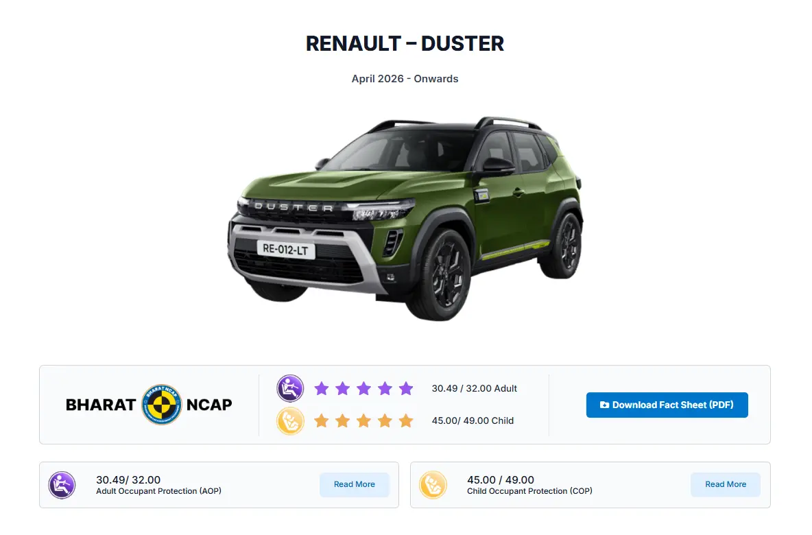 Duster Safety Score at BNCAP