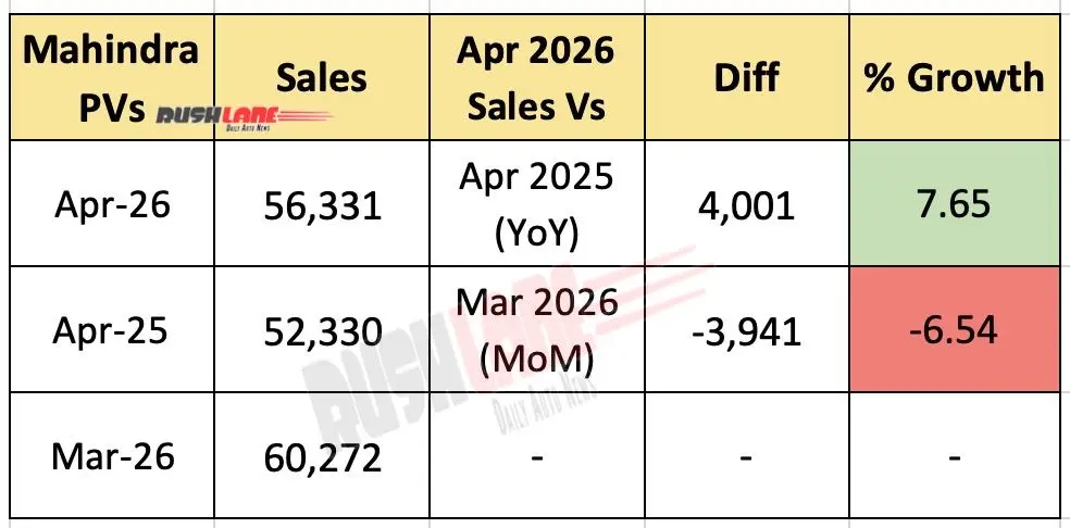 Mahindra car suv sales april