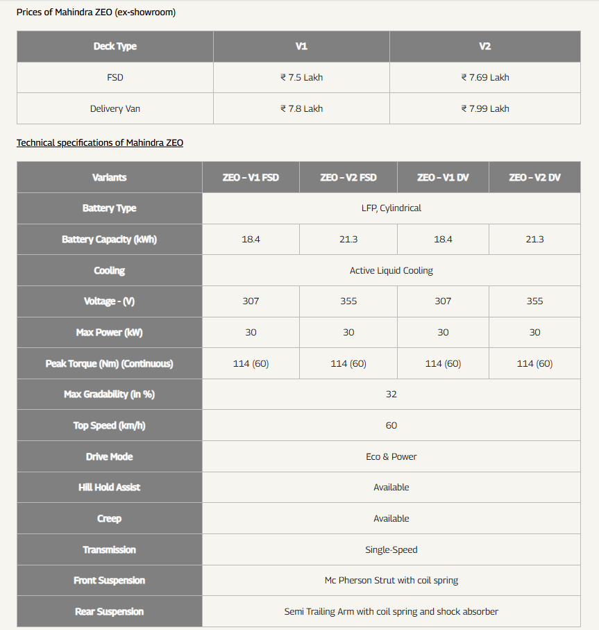 Mahindra Zeo Ev Price And Varients