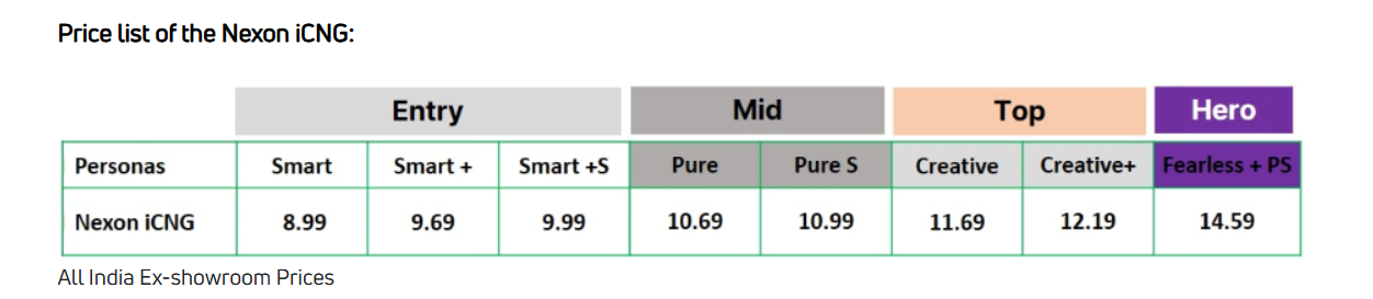 Price Of Nexon iCNG